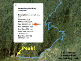 Old Rag Climb Stats